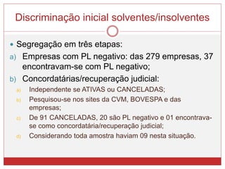Discriminação inicial solventes/insolventes
 Segregação em três etapas:
a) Empresas com PL negativo: das 279 empresas, 37
encontravam-se com PL negativo;
b) Concordatárias/recuperação judicial:
a) Independente se ATIVAS ou CANCELADAS;
b) Pesquisou-se nos sites da CVM, BOVESPA e das
empresas;
c) De 91 CANCELADAS, 20 são PL negativo e 01 encontrava-
se como concordatária/recuperação judicial;
d) Considerando toda amostra haviam 09 nesta situação.
 
