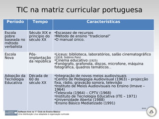 TIC na matriz curricular portuguesa
 Período                Tempo                                       Características

Escola              Século XIX e •Escassez de recursos
pobre               princípio do •Método de ensino “tradicional”
baseada no          século XX    •O manual único.
método
verbalista

Escola              Pós-         •Liceus: biblioteca, laboratórios, salão cinematográfico
Nova                implantação (1918, Sidónio Pais)
                    da república •Cinema educativo (1925)
                                 •Fonógrafo, grafonola, discos, microfone, máquina
                                 fotográfica, quadros temáticos…

Adopção da          Década de                   •Integração de novos meios audiovisuais
Tecnologia          60 do                       •Centro de Pedagogia Audiovisual (1963) – projecção
Educativa           século XX                   fixa, rádio, gravação sonora, televisão
                                                •Instituto de Meios Audiovisuais no Ensino (Imave –
                                                1964)
                                                •Telescola (1964) – CPTV (1968)
                                                •Instituto de Tecnologia Educativa (ITE – 1971)
                                                •Universidade Aberta (1988)
                                                •Ensino Básico Mediatizado (1991)
                                                                                               26-30

         Software livre no 1.º Ciclo do Ensino Básico:
         Uma distribuição Linux adaptada à organização curricular
 