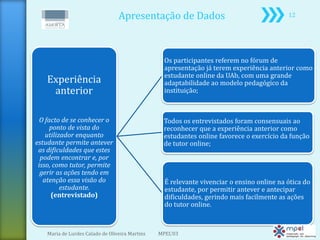Apresentação de Dados                                     12




                                                   Os participantes referem no fórum de
                                                   apresentação já terem experiência anterior como
                                                   estudante online da UAb, com uma grande
   Experiência                                     adaptabilidade ao modelo pedagógico da
    anterior                                       instituição;



  O facto de se conhecer o                        Todos os entrevistados foram consensuais ao
      ponto de vista do                           reconhecer que a experiência anterior como
    utilizador enquanto                           estudantes online favorece o exercício da função
estudante permite antever                         de tutor online;
 as dificuldades que estes
  podem encontrar e, por
 isso, como tutor, permite
  gerir as ações tendo em
   atenção essa visão do                           É relevante vivenciar o ensino online na ótica do
          estudante.                               estudante, por permitir antever e antecipar
      (entrevistado)                               dificuldades, gerindo mais facilmente as ações
                                                   do tutor online.



    Maria de Lurdes Calado de Oliveira Martins   MPEL'03
 