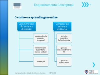 Enquadramento Conceptual                          4




     Características                                   Gerações do
      do ensino a                                        ensino a
       distância:                                       distância:

                           independência                    geração
                               espacio-                    cognitivo-
                              temporal                   behaviourista


                           comunicação                       geração
                           maioritaria-                 socioconstrutivis
                           mente textual                        ta



                                                            geração
                              interação
                                                          conectivista




Maria de Lurdes Calado de Oliveira Martins   MPEL'03
 