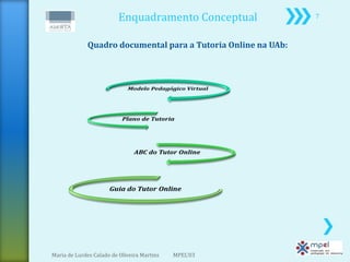 Enquadramento Conceptual              7



              Quadro documental para a Tutoria Online na UAb:




Maria de Lurdes Calado de Oliveira Martins   MPEL'03
 