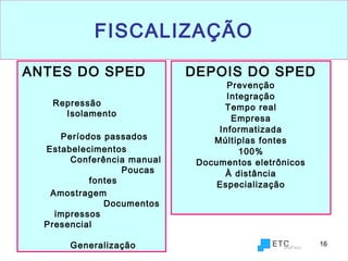 16
FISCALIZAÇÃO
ANTES DO SPED
Repressão
Isolamento
Períodos passados
Estabelecimentos
Conferência manual
Poucas
fontes
Amostragem
Documentos
impressos
Presencial
Generalização
DEPOIS DO SPED
Prevenção
Integração
Tempo real
Empresa
Informatizada
Múltiplas fontes
100%
Documentos eletrônicos
À distância
Especialização
 
