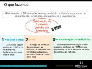 O que fazemos

  Globalmente, a PR Newswire entrega conteúdo multimídia para meios de
         comunicação, jornalistas, consumidores e investidores.

                              Distribuição de
                                 Conteúdo
                               gratuito aos
                                Jornalistas


1 Web Sites e Blogs 2 E-mail                         3 Terminal e Agência de Notícias
• Jornalistas podem     • Entrega de conteúdo        • Os meios de comunicação podem
receber o conteúdo da
           v            de acordo com as
                                     v               acessar o conteúdo da PR Newswire
                                                                       v
PR Newswire             editorias de interesse dos   diretamente de seus terminais ou sites
diretamente em seus     jornalistas cadastrados      de agências de notícias.
blogs e sites.          em nossa base de dados
                        por e-mail.
 