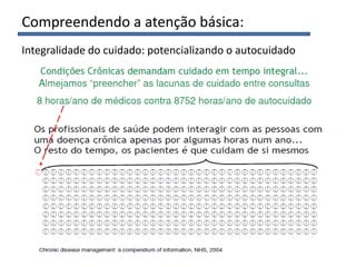 Compreendendo a atenção básica:
Integralidade do cuidado: potencializando o autocuidado
 