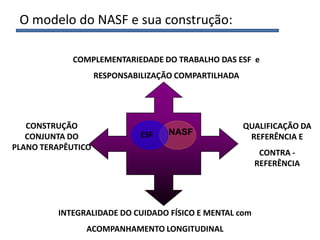 O modelo do NASF e sua construção:
NASF
INTEGRALIDADE DO CUIDADO FÍSICO E MENTAL com
ACOMPANHAMENTO LONGITUDINAL
QUALIFICAÇÃO DA
REFERÊNCIA E
CONTRA -
REFERÊNCIA
CONSTRUÇÃO
CONJUNTA DO
PLANO TERAPÊUTICO
COMPLEMENTARIEDADE DO TRABALHO DAS ESF e
RESPONSABILIZAÇÃO COMPARTILHADA
ESF
 