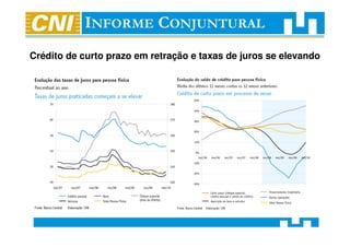 Crédito de curto prazo em retração e taxas de juros se elevando
 