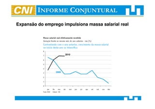 Expansão do emprego impulsiona massa salarial real




                        2010




                 2009
 