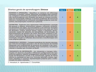 PNAIC - Caderno de apresentação de matemática.
