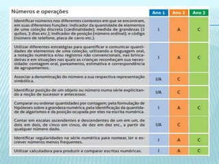 PNAIC - Caderno de apresentação de matemática.
