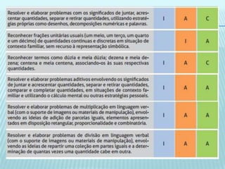 PNAIC - Caderno de apresentação de matemática.