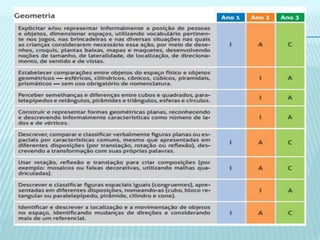 PNAIC - Caderno de apresentação de matemática.