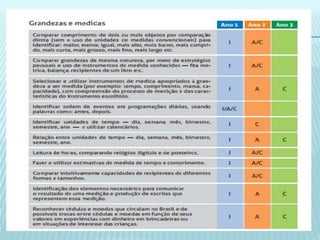 PNAIC - Caderno de apresentação de matemática.