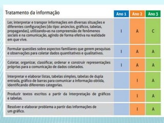 PNAIC - Caderno de apresentação de matemática.