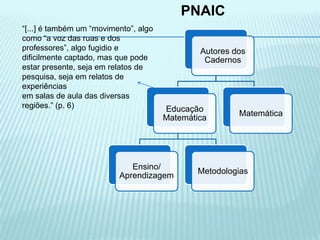 PNAIC
Autores dos
Cadernos
Educação
Matemática
Ensino/
Aprendizagem
Metodologias
Matemática
“[...] é também um “movimento”, algo
como “a voz das ruas e dos
professores”, algo fugidio e
dificilmente captado, mas que pode
estar presente, seja em relatos de
pesquisa, seja em relatos de
experiências
em salas de aula das diversas
regiões.” (p. 6)
 
