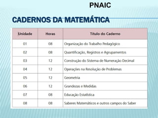 CADERNOS DA MATEMÁTICA
PNAIC
 