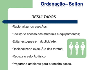 Racionalizar os espaços; Facilitar o acesso aos materiais e equipamentos; Evitar estoques em duplicidade; Racionalizar a execução das tarefas; Reduzir o esforço físico; Preparar o ambiente para o terceiro passo. RESULTADOS 