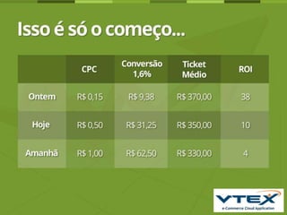 Conversão e Engajamento