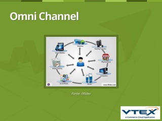 Conversão e Engajamento