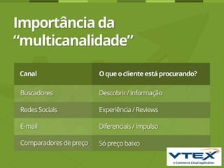 Conversão e Engajamento