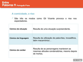 A comicidade, o riso
Cómico de situação Resulta de uma situação surpreendente.
Cómico de linguagem Resulta da utilização de palavrões, trocadilhos,
latim macarrónico…
Cómico de caráter
Resulta de as personagens manterem as
mesmas atitudes condenatórias, mesmo depois
de mortos.
 São três os modos como Gil Vicente provoca o riso nos
espectadores.
 