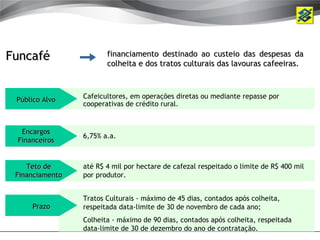 Funcafé                 financiamento destinado ao custeio das despesas da
                        colheita e dos tratos culturais das lavouras cafeeiras.



 Público Alvo    Cafeicultores, em operações diretas ou mediante repasse por
                 cooperativas de crédito rural.


  Encargos
                 6,75% a.a.
 Financeiros


    Teto de      até R$ 4 mil por hectare de cafezal respeitado o limite de R$ 400 mil
 Financiamento   por produtor.


                 Tratos Culturais - máximo de 45 dias, contados após colheita,
     Prazo       respeitada data-limite de 30 de novembro de cada ano;
                 Colheita - máximo de 90 dias, contados após colheita, respeitada
                 data-limite de 30 de dezembro do ano de contratação.
 