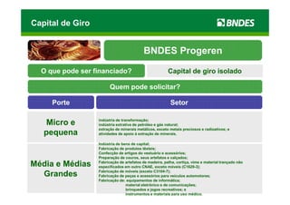 Capital de Giro


                                          BNDES Progeren

  O que pode ser financiado?                            Capital de giro isolado

                        Quem pode solicitar?

     Porte                                               Setor

                  indústria de transformação;
    Micro e       indústria extrativa de petróleo e gás natural;
                  extração de minerais metálicos, exceto metais preciosos e radioativos; e
   pequena        atividades de apoio à extração de minerais.

                  Indústria de bens de capital;
                  Fabricação de produtos têxteis;
                  Confecção de artigos do vestuário e acessórios;
                  Preparação de couros, seus artefatos e calçados;
Média e Médias    Fabricação de artefatos de madeira, palha, cortiça, vime e material trançado não
                  especificados em outro CNAE, exceto móveis (C1629-3);
                  Fabricação de móveis (exceto C3104-7);
  Grandes         Fabricação de peças e acessórios para veículos automotores;
                  Fabricação de: equipamentos de informática;
                                 material eletrônico e de comunicações;
                                 brinquedos e jogos recreativos; e
                                 instrumentos e materiais para uso médico.
 