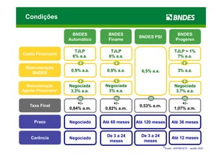 Condições

                      BNDES         BNDES                                BNDES
                                                  BNDES PSI
                     Automático     Finame                              Progeren

                       TJLP          TJLP                              TJLP + 1%
Custo Financeiro
                      6% a.a.       6% a.a.                             7% a.a.

  Remuneração
                      0,9% a.a.     0,9% a.a.      6,5% a.a.             3% a.a.
    BNDES


  Remuneração        Negociada     Negociada                           Negociada
Agente Financeiro*    3,3% a.a.     3% a.a.                             3,7% a.a.

                         +/-           +/-                                 +/-
   Taxa Final                                     0,53% a.m.
                     0,84% a.m.    0,82% a.m.                          1,07% a.m.


      Prazo          Negociado    Até 60 meses   Até 120 meses       Até 36 meses


                                    De 3 a 24      De 3 a 24
    Carência         Negociado                                       Até 12 meses
                                     meses          meses
                                                               *Fonte: AOI/DESCO   – média 2010
 