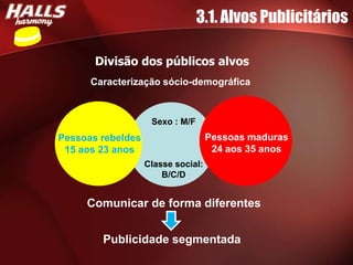 3.1. Alvos Publicitários

       Divisão dos públicos alvos
      Caracterização sócio-demográfica



                    Sexo : M/F
Pessoas rebeldes                    Pessoas maduras
 15 aos 23 anos                      24 aos 35 anos
                   Classe social:
                       B/C/D


     Comunicar de forma diferentes


        Publicidade segmentada
 