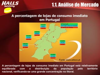 1.1. Análise de Mercado

       A percentagem de lojas de consumo imediato
                      em Portugal




                                             Fonte: www.adisco.pt

A percentagem de lojas de consumo imediato em Portugal está relativamente
equilibrada     com    a   distribuição  da    população     pelo território
nacional, verificando-se uma grande concentração no litoral.
 