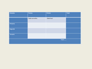 Rodadas Pontos Pontos Total
Dado vermelho Dado Azul
Primeira
Segunda
Terceira
Total:......
 