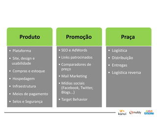 Produto              Promoção                   Praça

• Plataforma           • SEO e AdWords         • Logística
• Site, design e       • Links patrocinados    • Distribuição
  usabilidade          • Comparadores de       • Entregas
• Compras e estoque      preço
                                               • Logística reversa
                       • Mail Marketing
• Hospedagem
                       • Mídias sociais
• Infraestrutura         (Facebook, Twitter,
• Meios de pagamento     Blogs...)
                       • Target Behavior
• Selos e Segurança
 