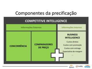Componentes da precificação
           COMPETITIVE INTELLIGENCE
       Informações Externas        Informações Internas


                                        BUSINESS
                                      INTELLIGENCE
                                        Custos diretos
                    COMPARADORES    Custos com promoção
CONCORRÊNCIA
                      DE PREÇO       Custos com entrega
                                    Expectativa de margem
                                              ...
 