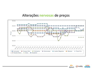 Alterações nervosas de preços
 