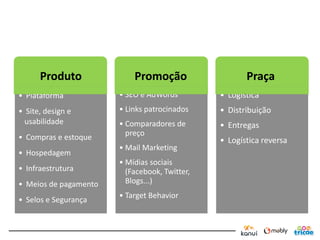 Produto              Promoção                   Praça
• Plataforma           • SEO e AdWords         • Logística
• Site, design e       • Links patrocinados    • Distribuição
  usabilidade          • Comparadores de       • Entregas
• Compras e estoque      preço
                                               • Logística reversa
                       • Mail Marketing
• Hospedagem
                       • Mídias sociais
• Infraestrutura         (Facebook, Twitter,
• Meios de pagamento     Blogs...)
                       • Target Behavior
• Selos e Segurança
 
