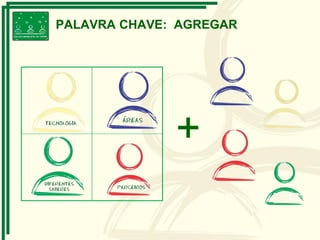 PALAVRA CHAVE: AGREGAR
+
 