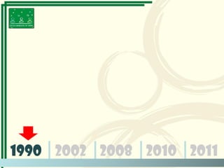 1990 2002 2008 2010 2011
 