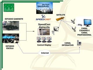 SATELITE
Central Display
ESTUDIO GABINETE
ESTUDIO
ESCOLA
Internet
CANAL
CIDADÃO E
CANAL
PROFISSIONAL
CANAL
INTERATIVO
SpeedCast
Alphaville
 