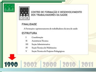 1990 2002 2008 2010 2011
 