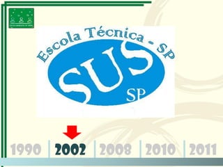 1990 2002 2008 2010 2011
 