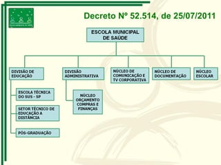 Decreto Nº 52.514, de 25/07/2011
 