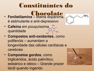 Constituíntes do
Chocolate• Feniletilamina – liberta dopanima,
é estimulante e anti-depressivo
• Cafeína em pouquíssima
quantidade
• Compostos anti-oxidantes, como
polifenóis – aumentam a
longevidade das células cardíacas e
cerebrais
• Compostos gordos, como
triglicéridos, ácido palmítico,
esteárico e oleico – Grande prazer
táctil quando ingerido
 