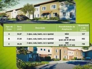 Apresentação Cidade Paradiso