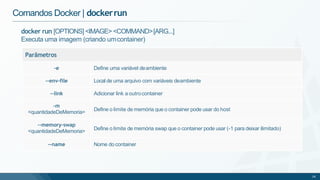 docker run [OPTIONS] <IMAGE> <COMMAND>[ARG...]
Executa uma imagem (criando umcontainer)
28
Parâmetros
-e Define uma variável deambiente
--env-file Local de uma arquivo com variáveis deambiente
--link Adicionar link a outrocontainer
-m
<quantidadeDeMemoria> Define o limite de memória que o container pode usar do host
--memory-swap
<quantidadeDeMemoria> Define o limite de memória swap que o container pode usar (-1 para deixar ilimitado)
--name Nome do container
Comandos Docker | dockerrun
 