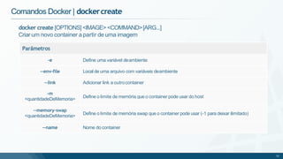 docker create [OPTIONS] <IMAGE> <COMMAND>[ARG...]
Criar um novo container a partir de uma imagem
35
Comandos Docker | dockercreate
Parâmetros
-e Define uma variável deambiente
--env-file Local de uma arquivo com variáveis deambiente
--link Adicionar link a outrocontainer
-m
<quantidadeDeMemoria> Define o limite de memória que o container pode usar do host
--memory-swap
<quantidadeDeMemoria> Define o limite de memória swap que o container pode usar (-1 para deixar ilimitado)
--name Nome do container
 