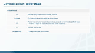 Parâmetros
-p Mapeia uma porta entre o container e o host
--restart Tipo de política de reinicialização docontainer
--rm
Remover o container automaticamente quando ele for terminado (default false)
--runtimeTempo de execução para usar neste container
-v Vincular um volume
--storage-opt Opções do storage docontainer
36
Comandos Docker | dockercreate
 