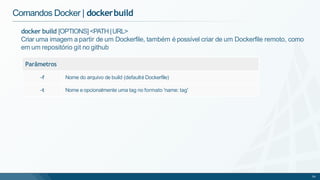 docker build [OPTIONS] <PATH |URL>
Criar uma imagem a partir de um Dockerfile, também é possível criar de um Dockerfile remoto, como
em um repositório git no github
54
Parâmetros
-f Nome do arquivo de build (defaulté Dockerfile)
-t Nome e opcionalmente uma tag no formato 'name: tag'
Comandos Docker | dockerbuild
 
