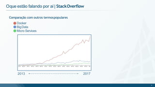 Oque estão falando por aí | StackOverflow
Comparação com outros termospopulares
Docker
BigData
Micro Services
2013 2017
9
 