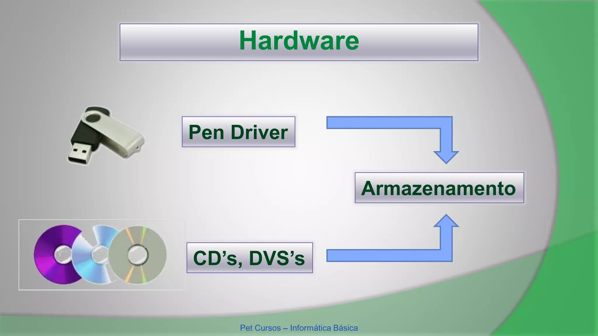 Hardware
Pen Driver
CD’s, DVS’s
Armazenamento
Pet Cursos – Informática Básica
 