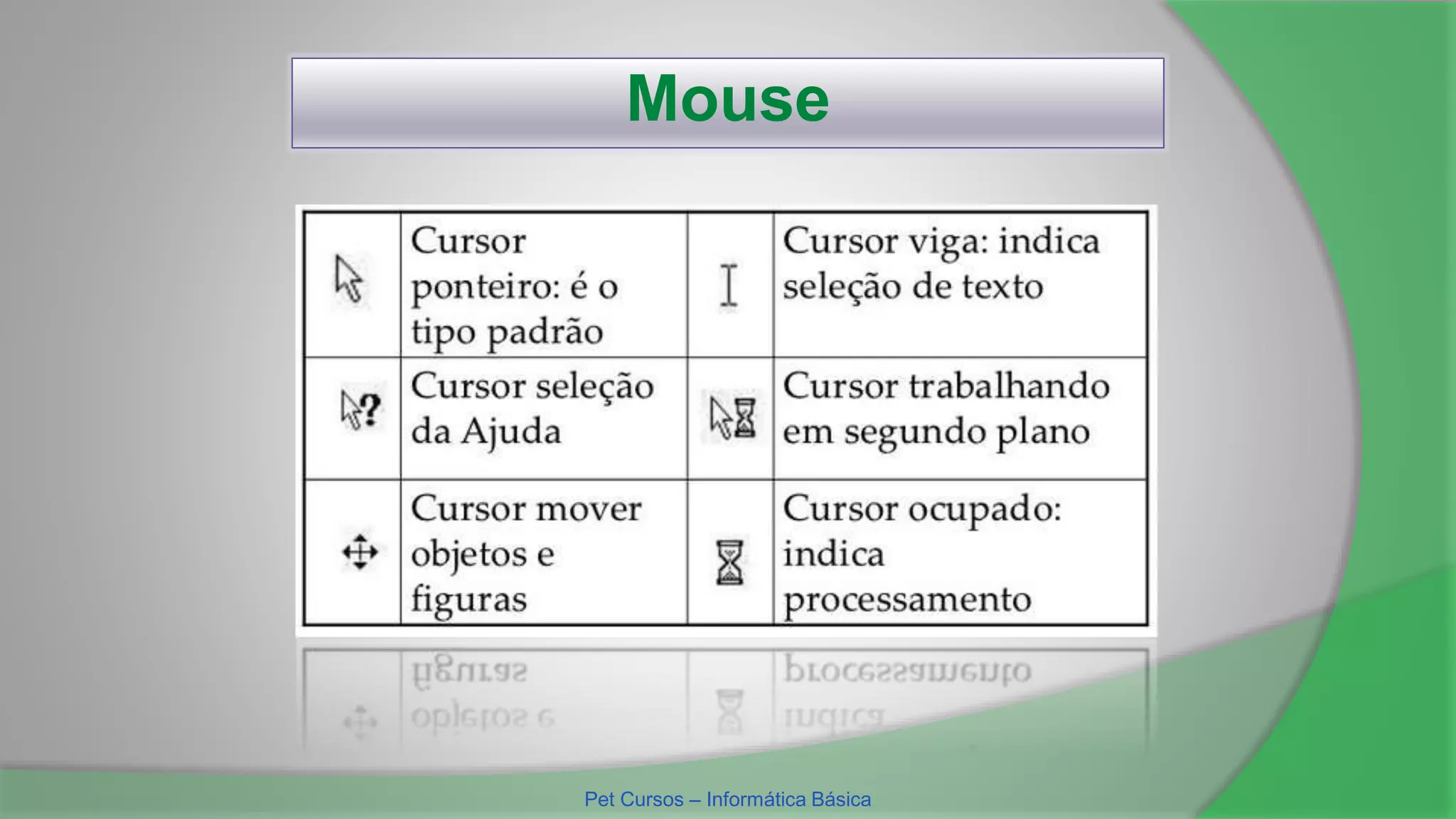 Mouse
Pet Cursos – Informática Básica
 