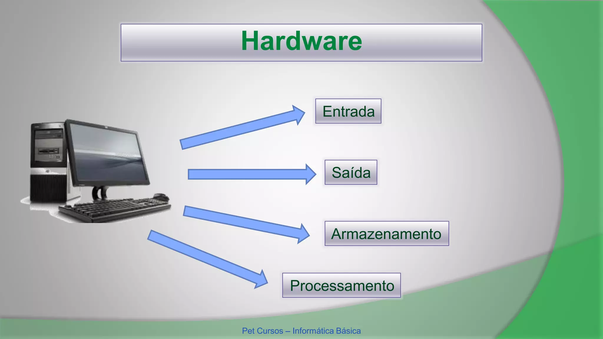 Hardware
Entrada
Saída
Armazenamento
Processamento
Pet Cursos – Informática Básica
 